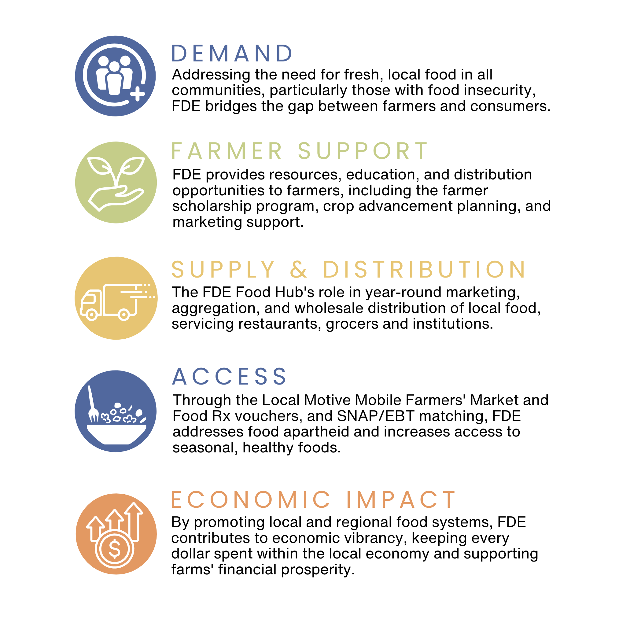 fde-food-system-cyclegraph-info-nontran