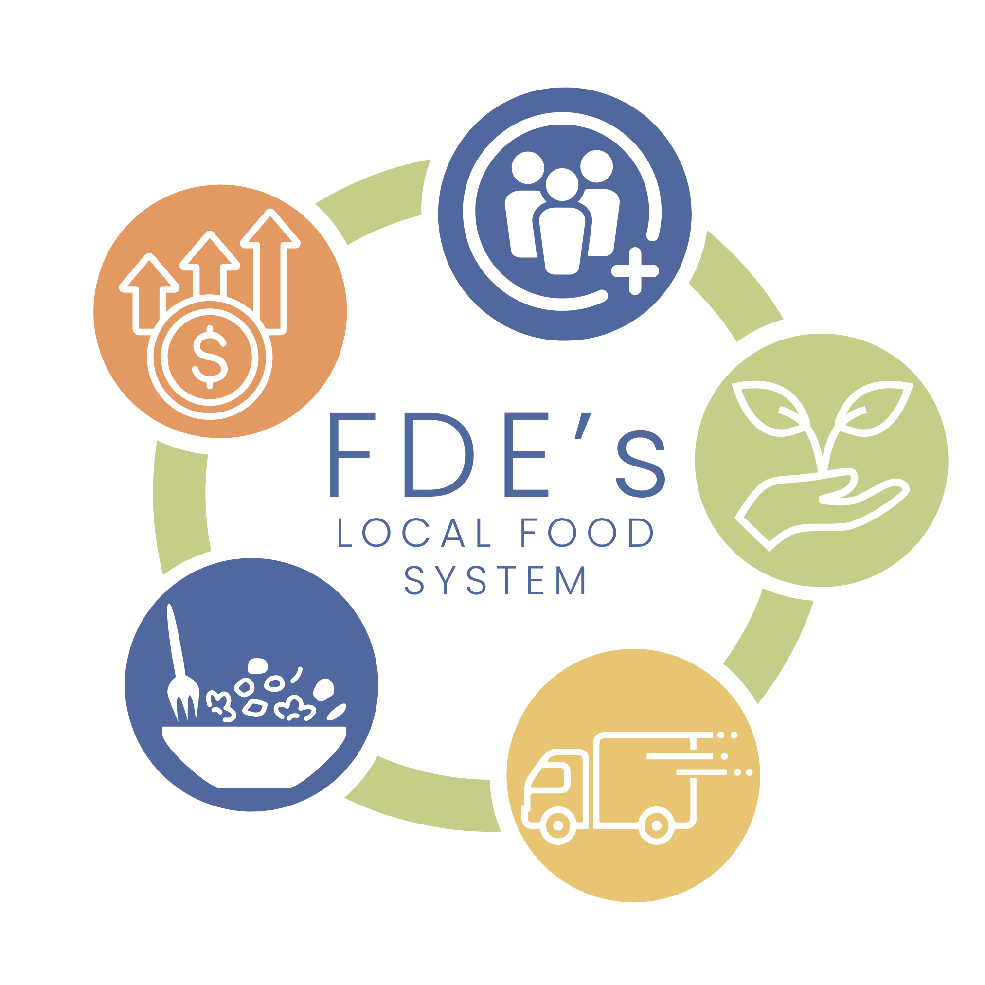 fde-food-system-cyclegraph-nontran fde-food-system-cyclegraph-nontran