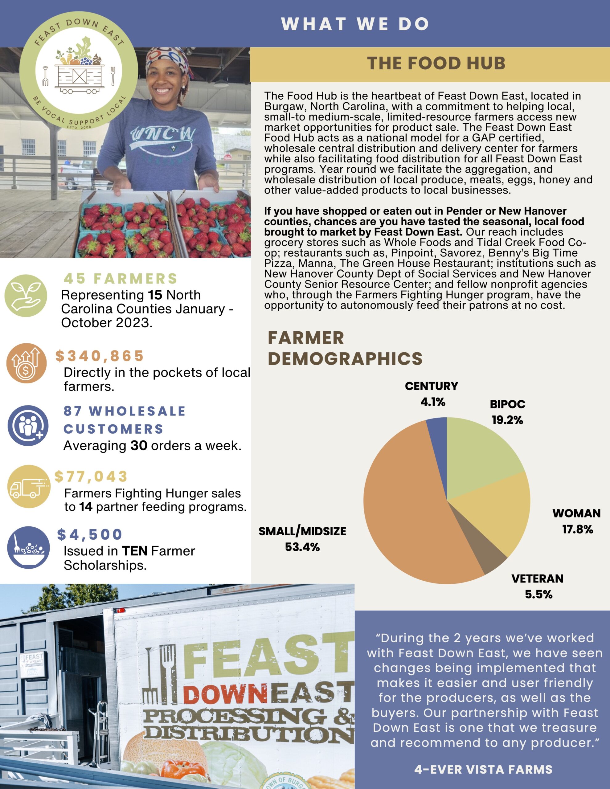 FEAST DOWN EAST SPONSORSHIP PROPOSAL FINAL4