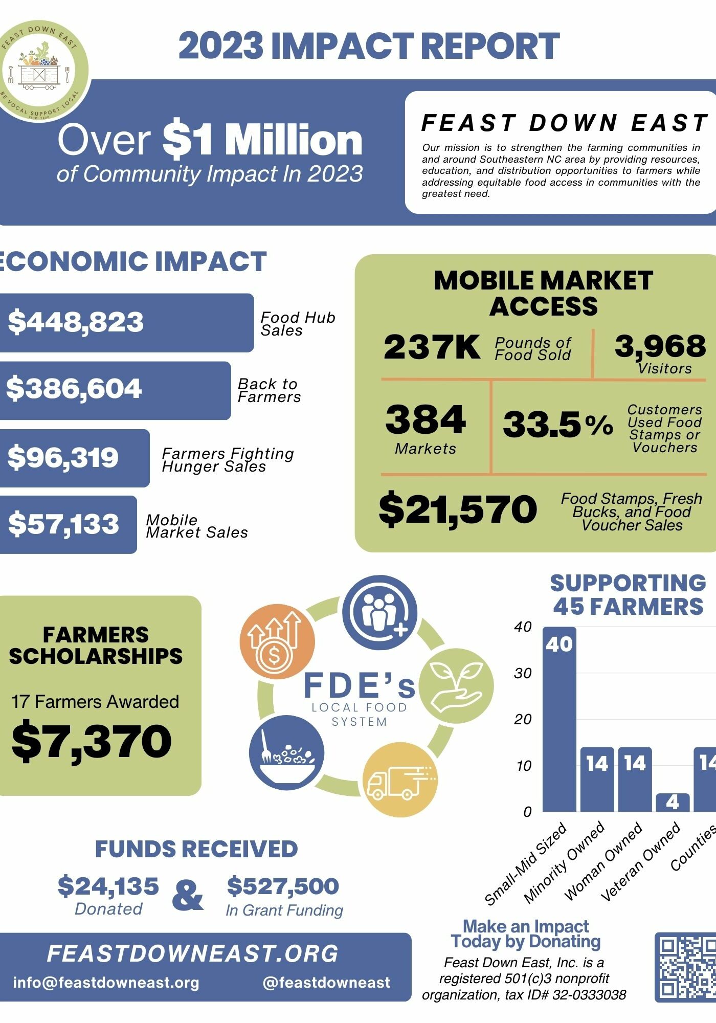 fde-impact-report-2024
